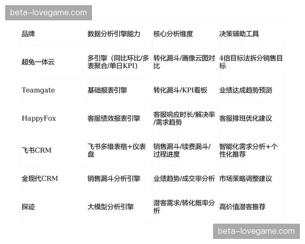 个性化推荐引擎正在为不同偏好粉丝推送差异化讯息